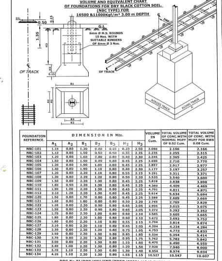 Types of Foundation in OHE