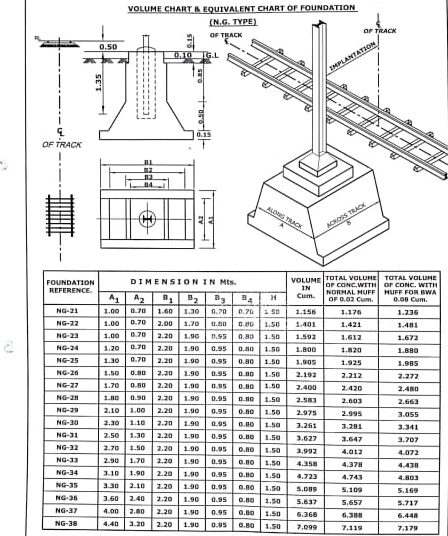 Types of Foundation in OHE