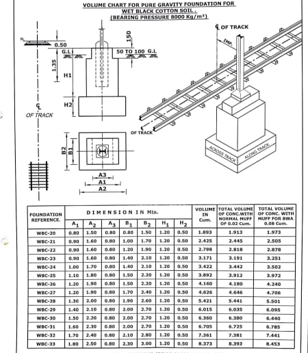 Types of Foundation in OHE