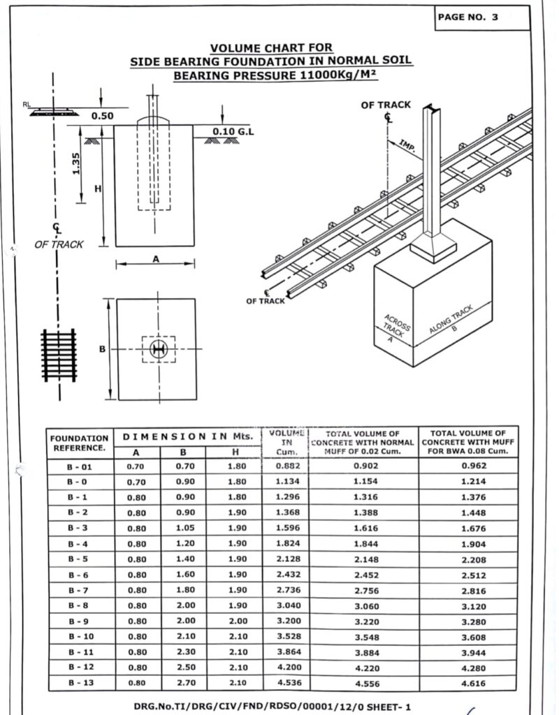 Types of Foundation in OHE